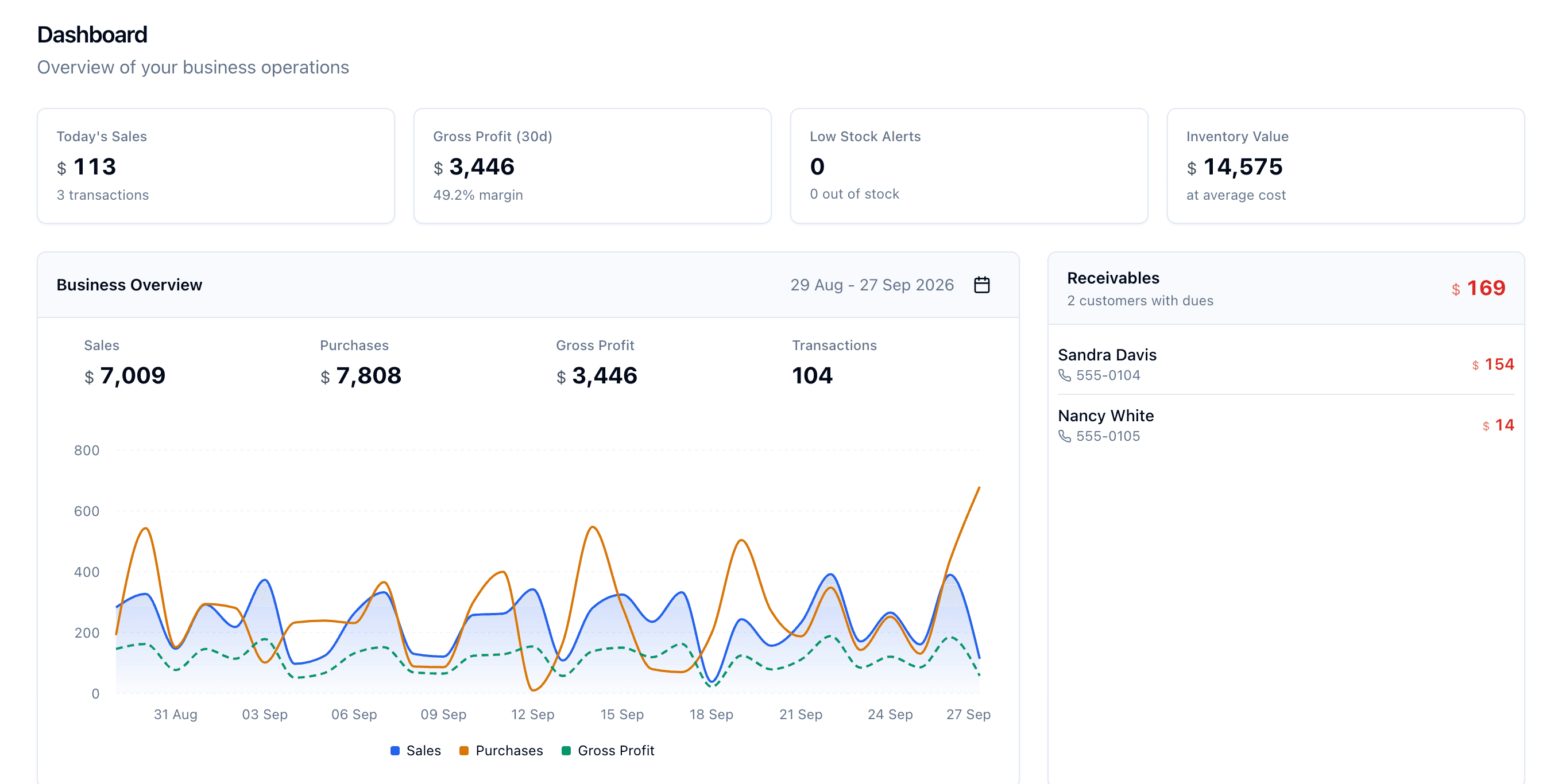 The whole business on one screen. — Storezilla